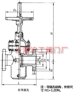 Z43FKZ43F  PN10~PN160 mBӆlƽlyҪμY(ji)(gu)ߴʾD