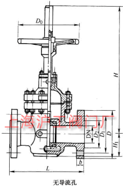 Z43WFKZ43WF  PN10~PN160 mBӆlƽlyҪμY(ji)(gu)ߴʾD