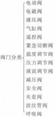 C(j)늮a(chn)Ʒ
